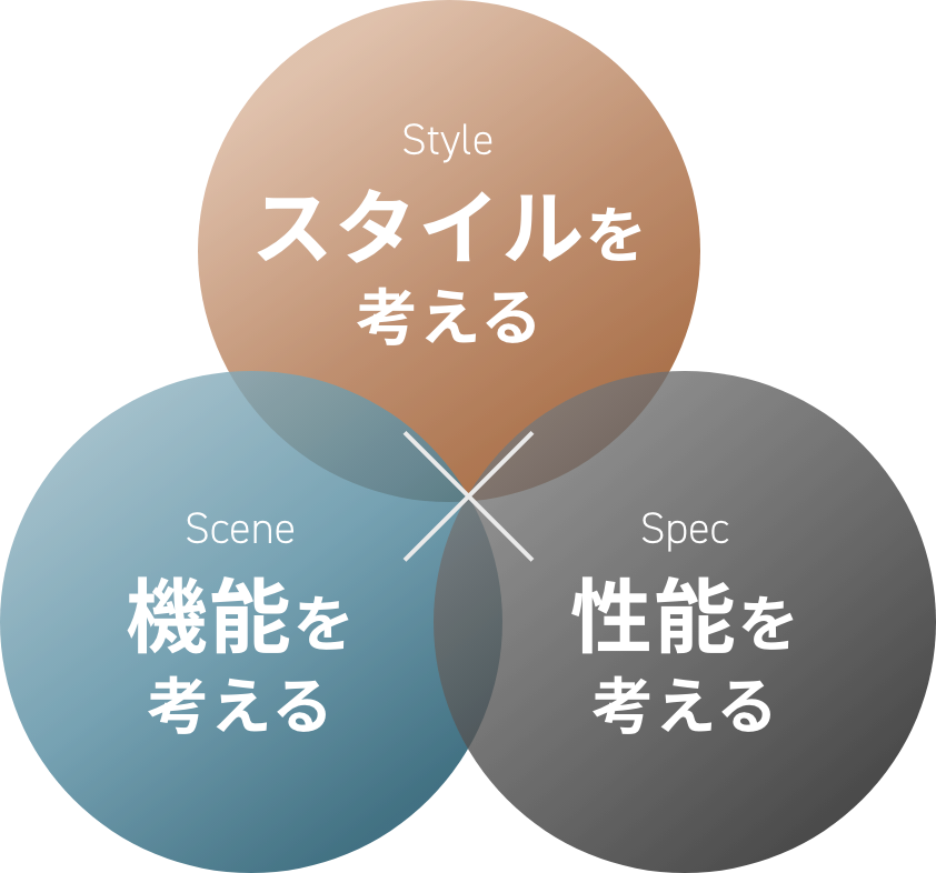 リノベーション